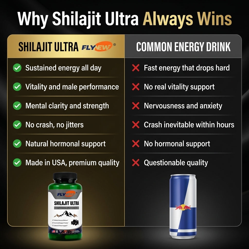 Shilajit Ultra — Recupera Tu Energía, Vitalidad y Rendimiento Masculino de Forma Natural 💪