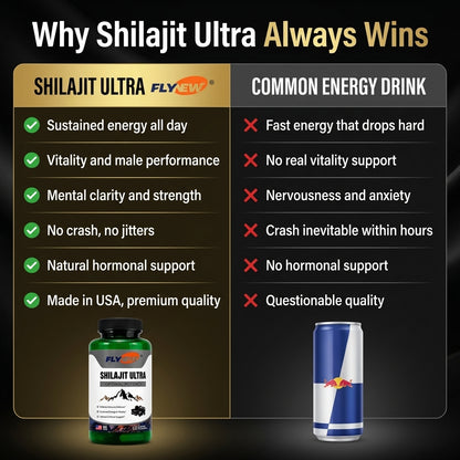 Shilajit Ultra — Recupera Tu Energía, Vitalidad y Rendimiento Masculino de Forma Natural 💪