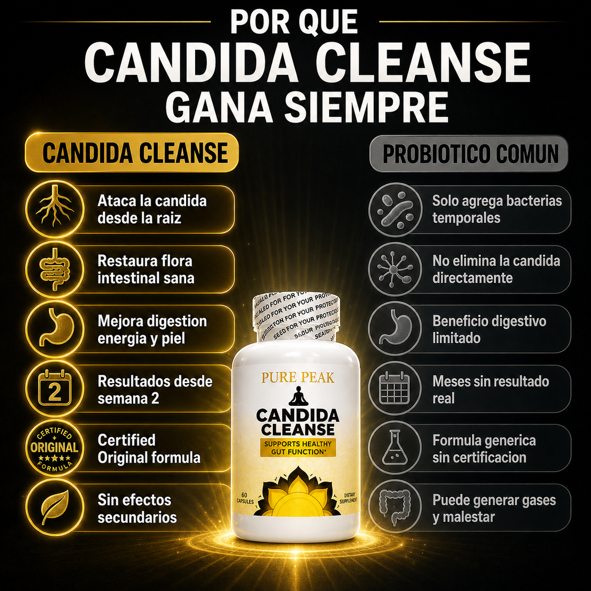 Candida Cleanse — Elimina La Cándida, Restaura Tu Digestión y Recupera Tu Bienestar Desde Adentro 🌿